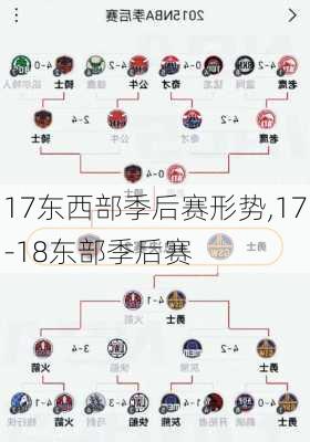 17东西部季后赛形势,17-18东部季后赛