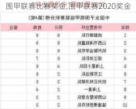 围甲联赛比赛奖金,围甲联赛2020奖金