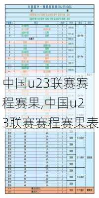 中国u23联赛赛程赛果,中国u23联赛赛程赛果表