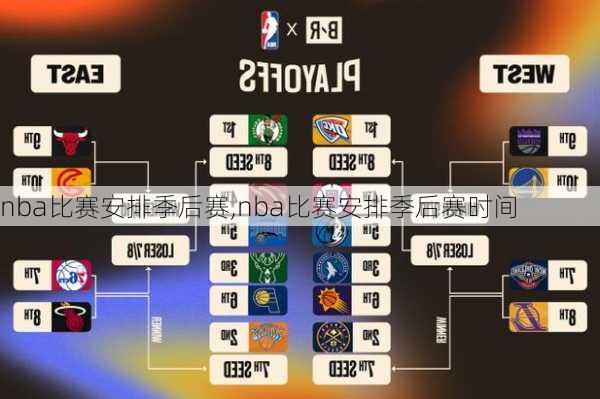 nba比赛安排季后赛,nba比赛安排季后赛时间