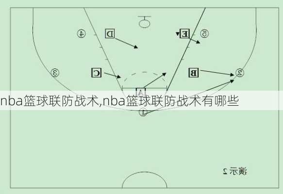 nba篮球联防战术,nba篮球联防战术有哪些