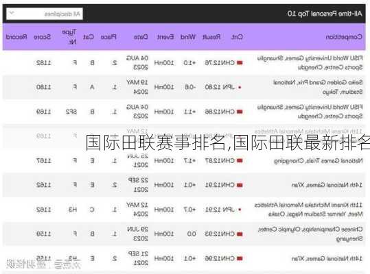 国际田联赛事排名,国际田联最新排名