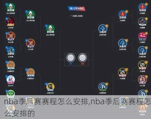 nba季后赛赛程怎么安排,nba季后赛赛程怎么安排的