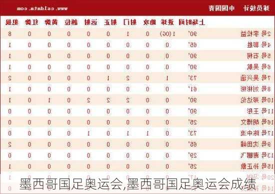 墨西哥国足奥运会,墨西哥国足奥运会成绩