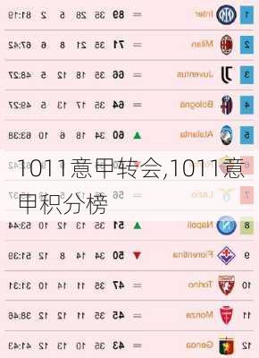 1011意甲转会,1011意甲积分榜