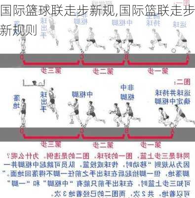 国际篮球联走步新规,国际篮联走步新规则