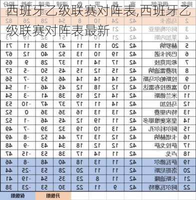 西班牙乙级联赛对阵表,西班牙乙级联赛对阵表最新