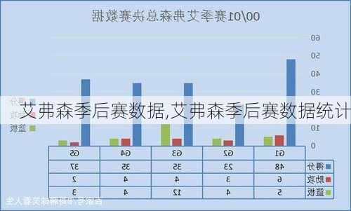 艾弗森季后赛数据,艾弗森季后赛数据统计