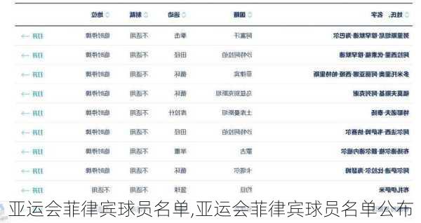 亚运会菲律宾球员名单,亚运会菲律宾球员名单公布