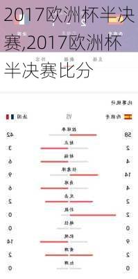 2017欧洲杯半决赛,2017欧洲杯半决赛比分