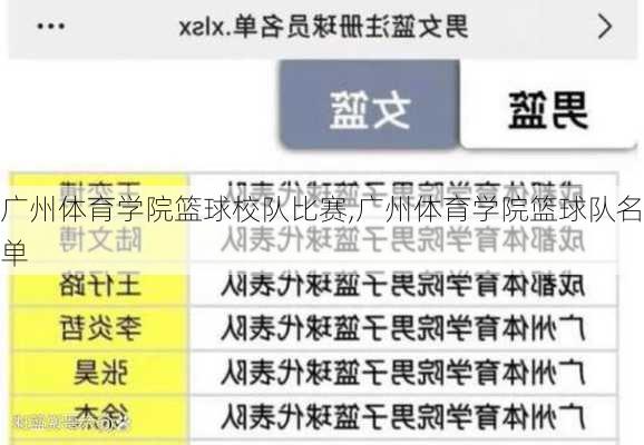 广州体育学院篮球校队比赛,广州体育学院篮球队名单