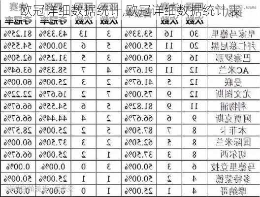 欧冠详细数据统计,欧冠详细数据统计表