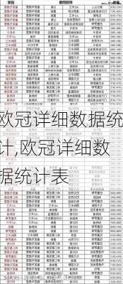 欧冠详细数据统计,欧冠详细数据统计表