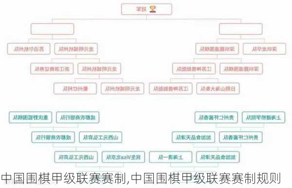 中国围棋甲级联赛赛制,中国围棋甲级联赛赛制规则