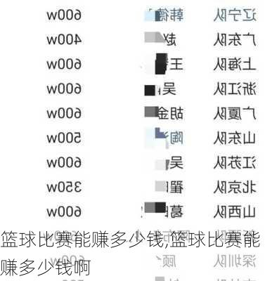 篮球比赛能赚多少钱,篮球比赛能赚多少钱啊