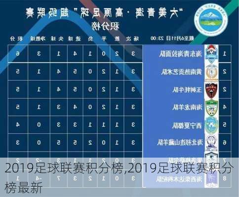 2019足球联赛积分榜,2019足球联赛积分榜最新