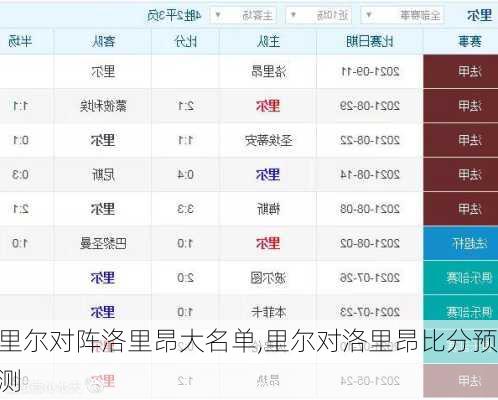 里尔对阵洛里昂大名单,里尔对洛里昂比分预测