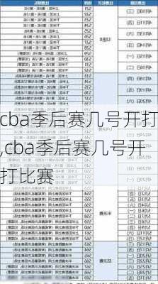 cba季后赛几号开打,cba季后赛几号开打比赛