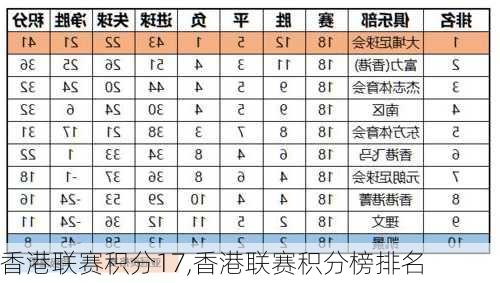 香港联赛积分17,香港联赛积分榜排名