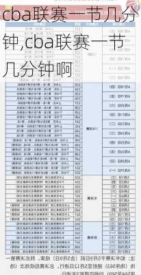 cba联赛一节几分钟,cba联赛一节几分钟啊