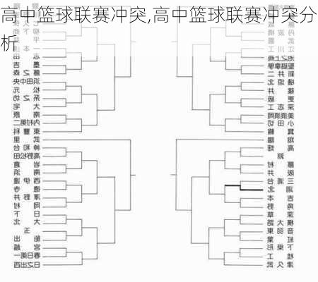 高中篮球联赛冲突,高中篮球联赛冲突分析