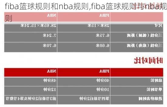 fiba篮球规则和nba规则,fiba篮球规则与nba规则