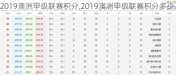 2019澳洲甲级联赛积分,2019澳洲甲级联赛积分多少