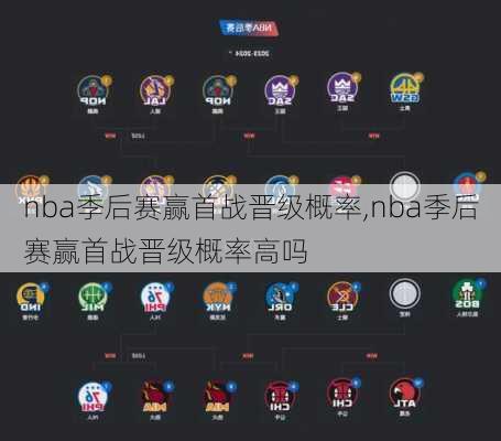 nba季后赛赢首战晋级概率,nba季后赛赢首战晋级概率高吗