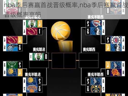 nba季后赛赢首战晋级概率,nba季后赛赢首战晋级概率高吗