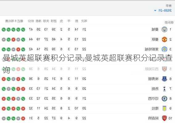 曼城英超联赛积分记录,曼城英超联赛积分记录查询