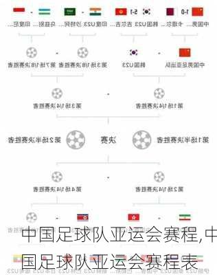 中国足球队亚运会赛程,中国足球队亚运会赛程表