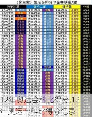 12年奥运会科比得分,12年奥运会科比得分记录