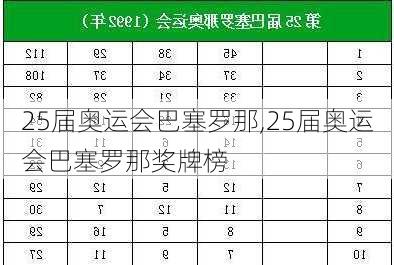 25届奥运会巴塞罗那,25届奥运会巴塞罗那奖牌榜