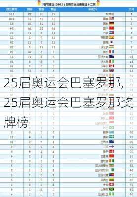 25届奥运会巴塞罗那,25届奥运会巴塞罗那奖牌榜