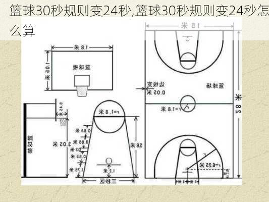 篮球30秒规则变24秒,篮球30秒规则变24秒怎么算