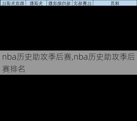 nba历史助攻季后赛,nba历史助攻季后赛排名