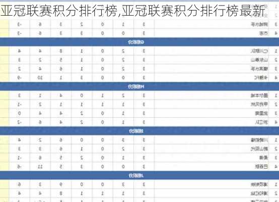 亚冠联赛积分排行榜,亚冠联赛积分排行榜最新