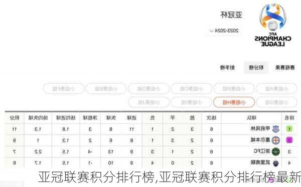 亚冠联赛积分排行榜,亚冠联赛积分排行榜最新