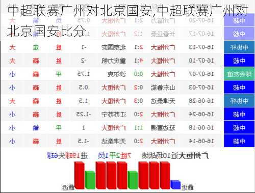 中超联赛广州对北京国安,中超联赛广州对北京国安比分