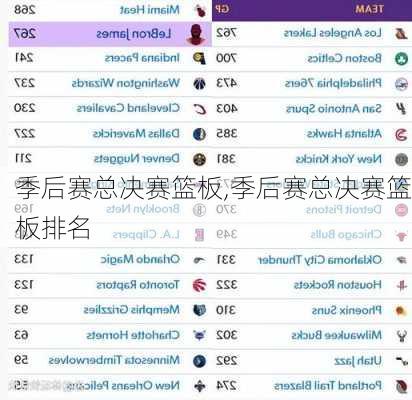 季后赛总决赛篮板,季后赛总决赛篮板排名