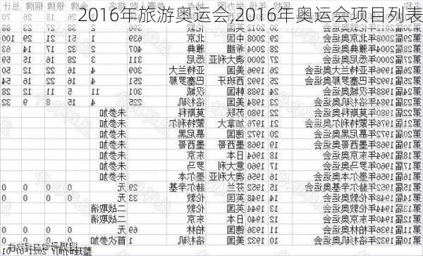 2016年旅游奥运会,2016年奥运会项目列表