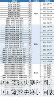 中国篮球决赛时间,中国篮球决赛时间表