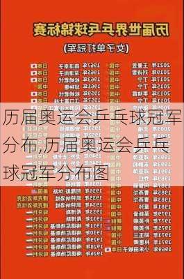 历届奥运会乒乓球冠军分布,历届奥运会乒乓球冠军分布图