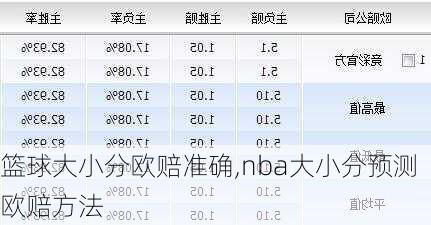 篮球大小分欧赔准确,nba大小分预测欧赔方法