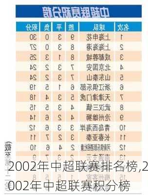 2002年中超联赛排名榜,2002年中超联赛积分榜