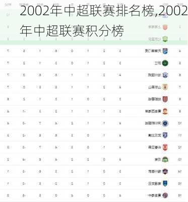 2002年中超联赛排名榜,2002年中超联赛积分榜