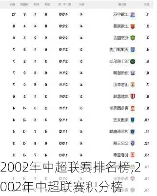 2002年中超联赛排名榜,2002年中超联赛积分榜