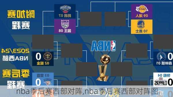 nba季后赛西部对阵,nba季后赛西部对阵图