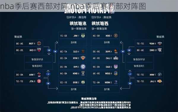 nba季后赛西部对阵,nba季后赛西部对阵图