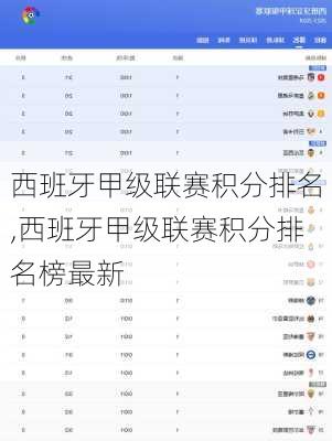 西班牙甲级联赛积分排名,西班牙甲级联赛积分排名榜最新